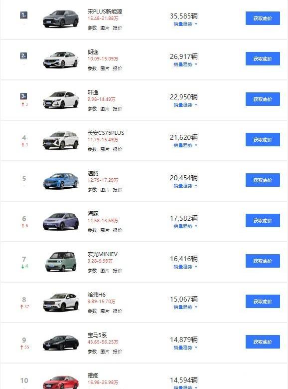 比亚迪,奔驰,发现,宝马,哈弗