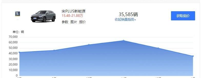 比亚迪,奔驰,发现,宝马,哈弗