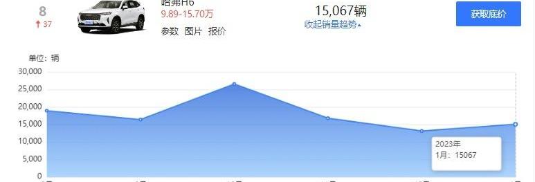 比亚迪,奔驰,发现,宝马,哈弗