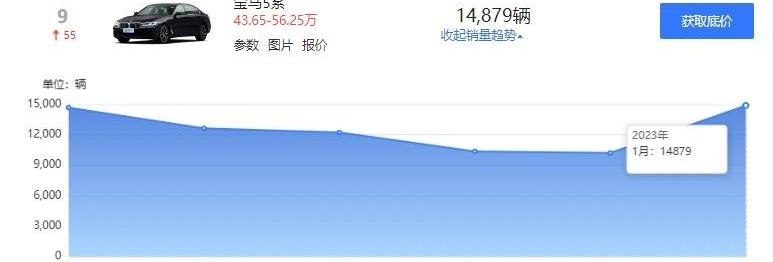 比亚迪,奔驰,发现,宝马,哈弗