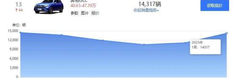 比亚迪,奔驰,发现,宝马,哈弗