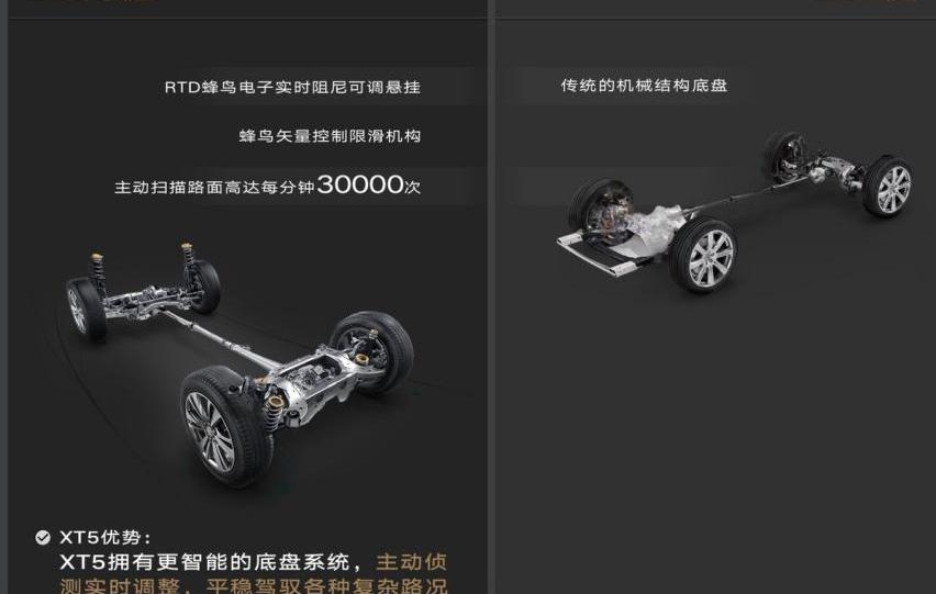 凯迪拉克,凯迪拉克XT5,沃尔沃,沃尔沃XC60