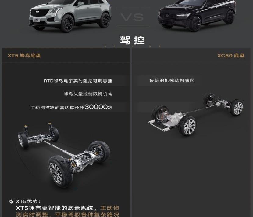凯迪拉克,凯迪拉克XT5,沃尔沃,沃尔沃XC60,型格
