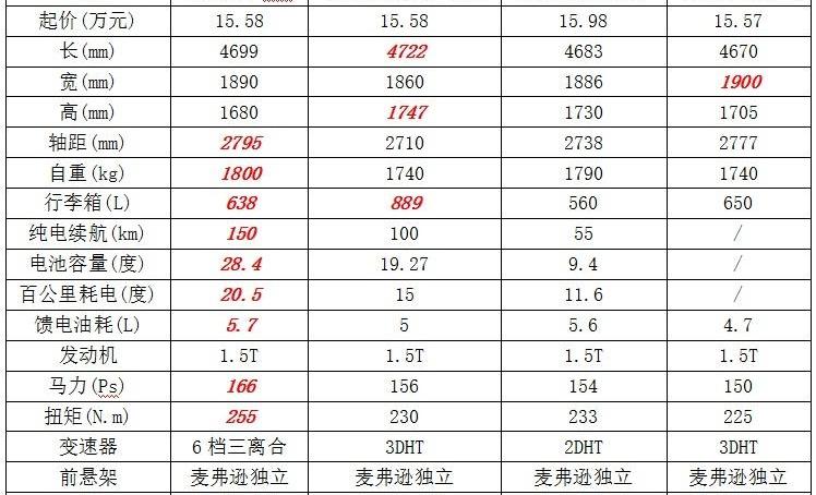 长安,博越,博越L,长安欧尚,长安欧尚Z6