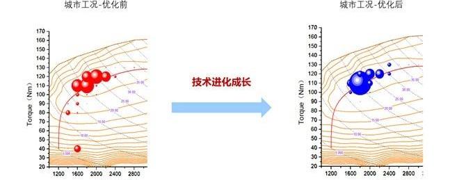 五菱星辰,五菱汽车