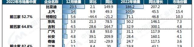 比亚迪,长城,帝豪,本田,丰田