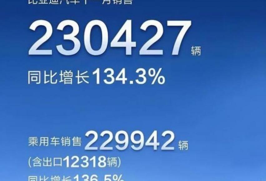 比亚迪,大众,丰田,一汽,长安