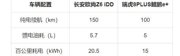 长安,长安欧尚,长安欧尚Z6,瑞虎8