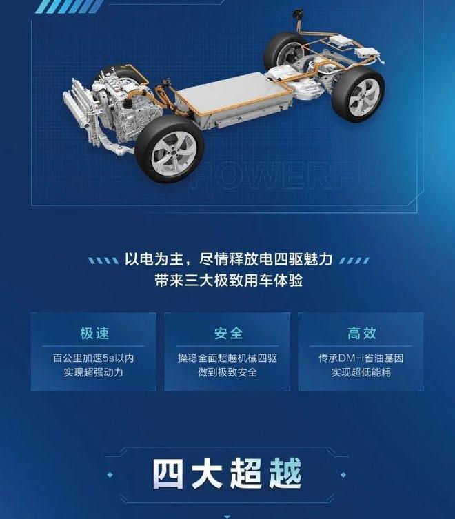 比亚迪,路虎,汉