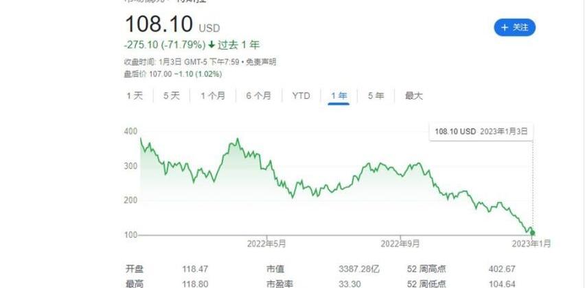 比亚迪,丰田,本田,长安,特斯拉