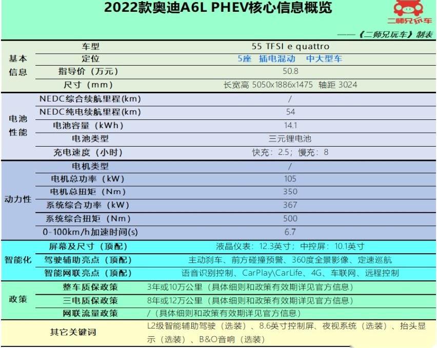 沃尔沃,奥迪A6L,奥迪,奥迪A6,宝马5系