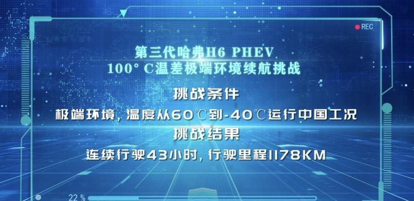 哈弗,哈弗H6,长城