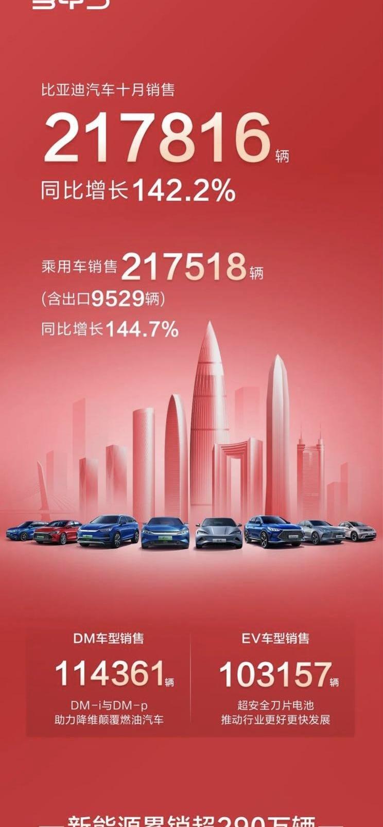 比亚迪,仰望,海豹,腾势,特斯拉