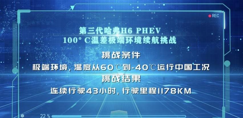 哈弗,哈弗H6,长城