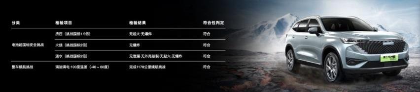 哈弗,哈弗H6,长城