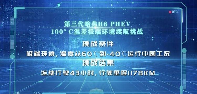 哈弗,哈弗H6,长城