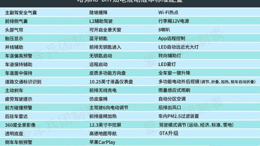 哈弗,哈弗H6,长城,魏牌