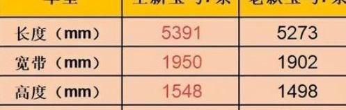 宝马,宝马7系,奥迪,奥迪A8,奔驰