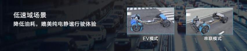 哈弗,哈弗H6,长城
