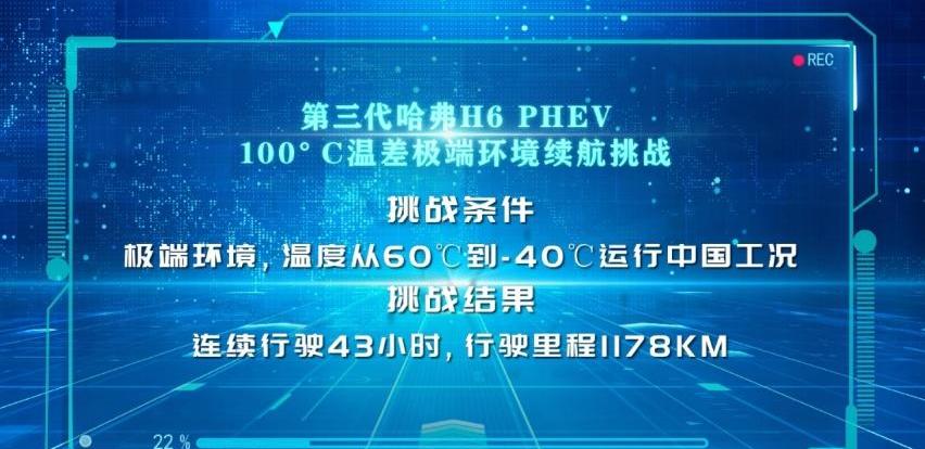 哈弗,哈弗H6,长城