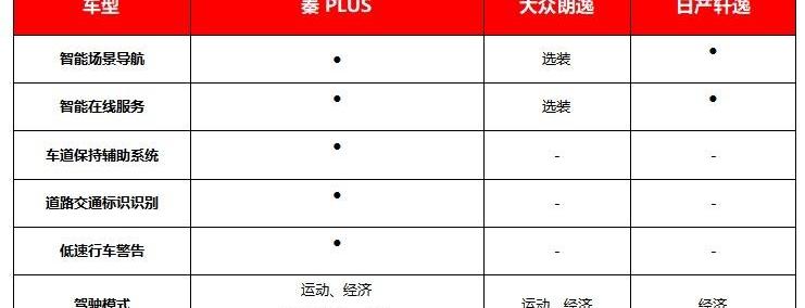 朗逸,轩逸,北京,比亚迪