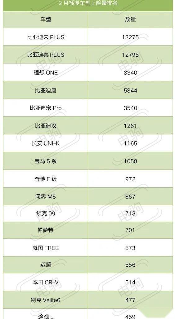 比亚迪,汉,奔驰,宝马5系,宝马