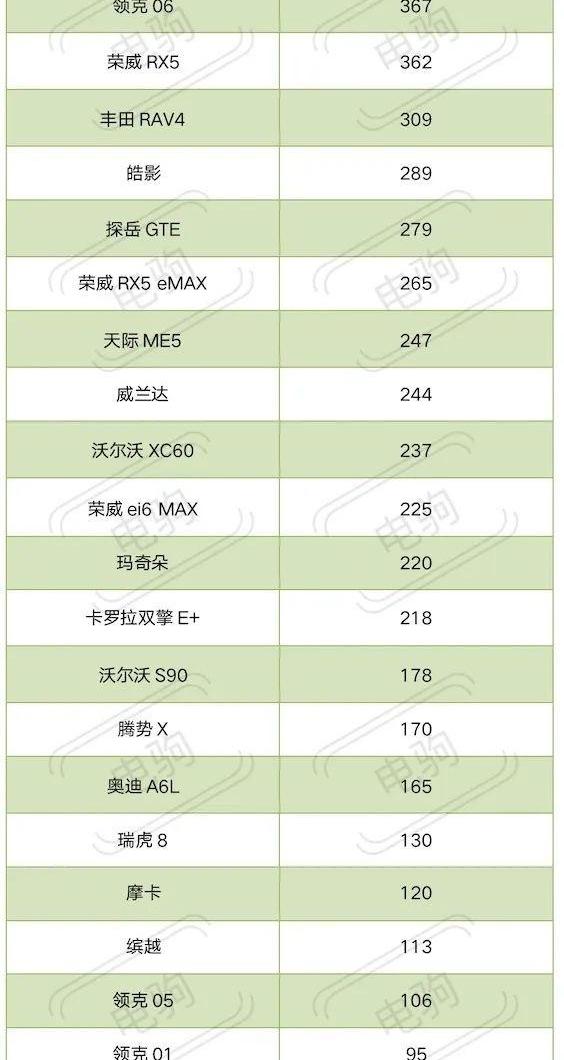 比亚迪,汉,奔驰,宝马5系,宝马