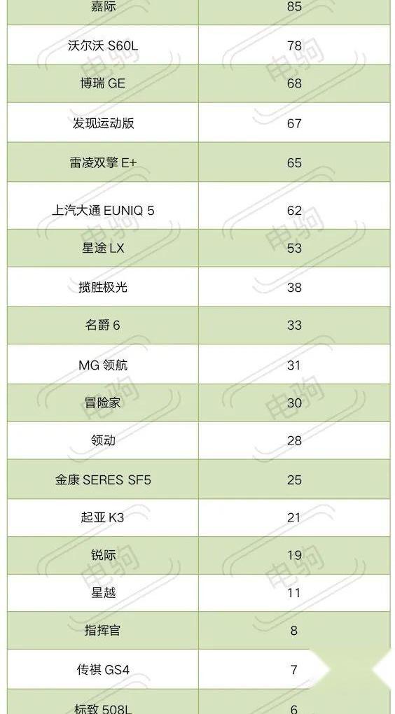 比亚迪,汉,奔驰,宝马5系,宝马