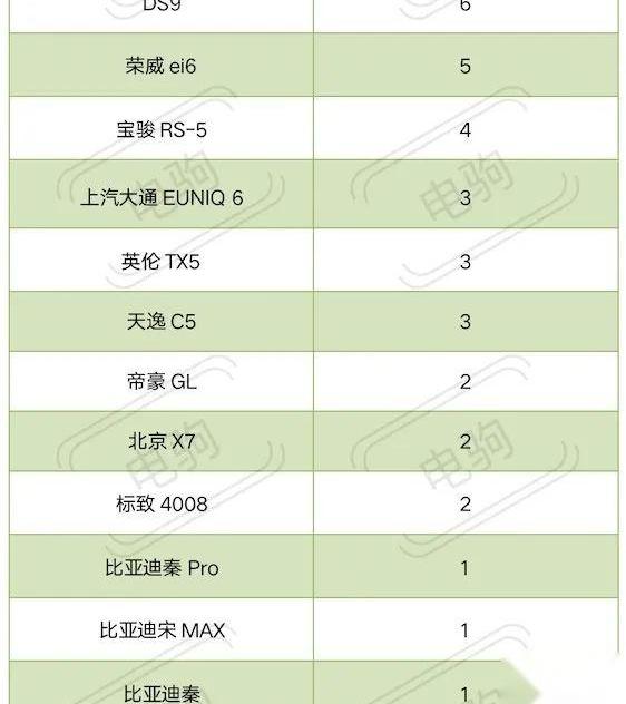 比亚迪,汉,奔驰,宝马5系,宝马