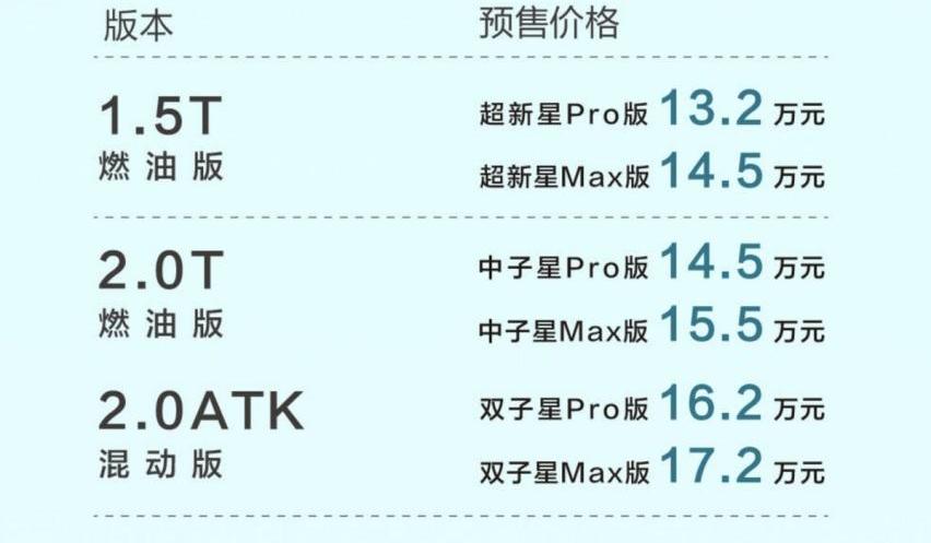 影酷,GMC,广汽传祺,荣威,荣威RX5