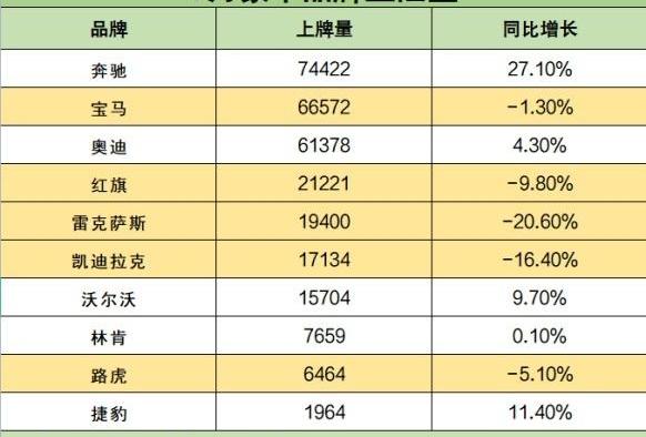 凯迪拉克,路虎,雷克萨斯,奔驰,红旗