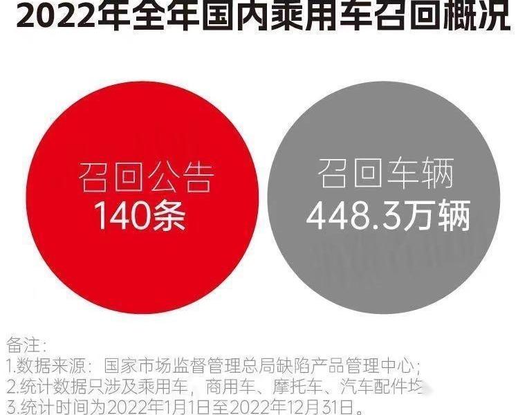 宝骏,福特,特斯拉,英菲尼迪,奔驰