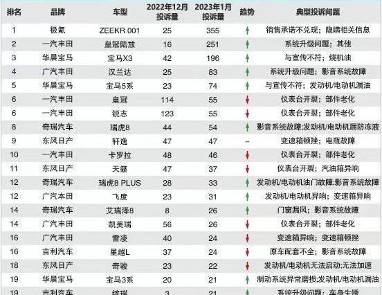 雷克萨斯,雷克萨斯LM,奇瑞,问界M7,长安