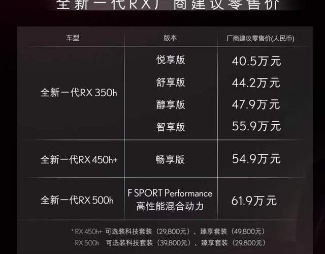 雷克萨斯,雷克萨斯RX