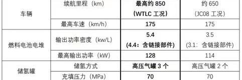 丰田,雷克萨斯,凯美瑞,雷凌,雷克萨斯LS