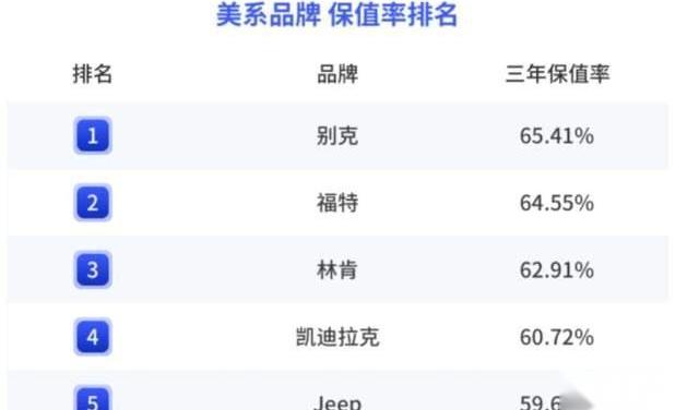 雷克萨斯,别克,丰田,保时捷,本田