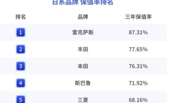 雷克萨斯,别克,丰田,保时捷,本田