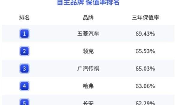雷克萨斯,别克,丰田,保时捷,本田