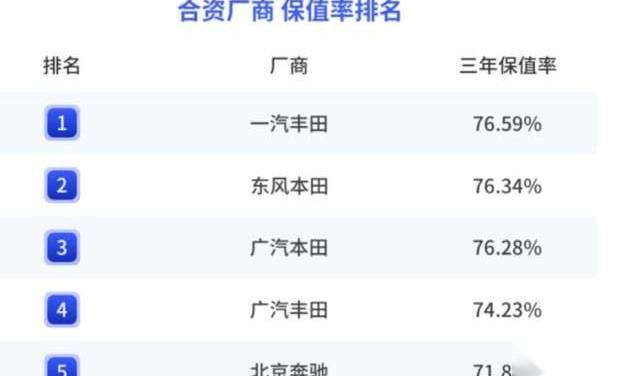 雷克萨斯,别克,丰田,保时捷,本田