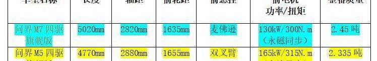 宝马,东风小康,东风,理想ONE,宝马X5