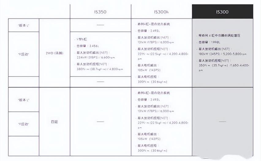 宝马,雷克萨斯,宝马3系,丰田,赛那