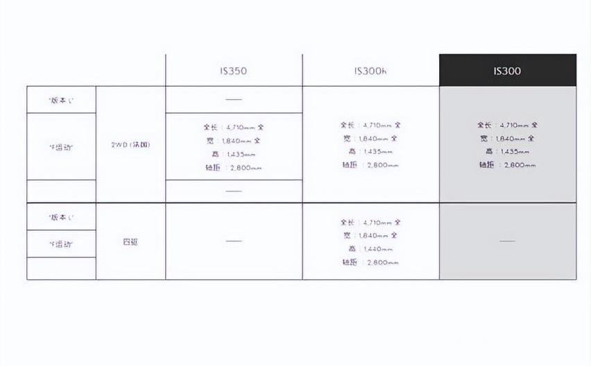 宝马,雷克萨斯,宝马3系,丰田,赛那