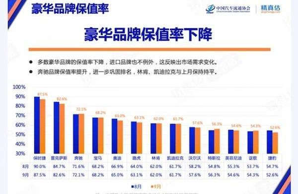 保时捷,雷克萨斯,特斯拉,奔驰,宝马