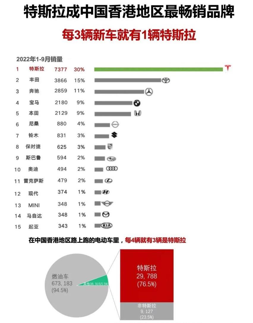 特斯拉,奔驰,宝马,丰田,大众