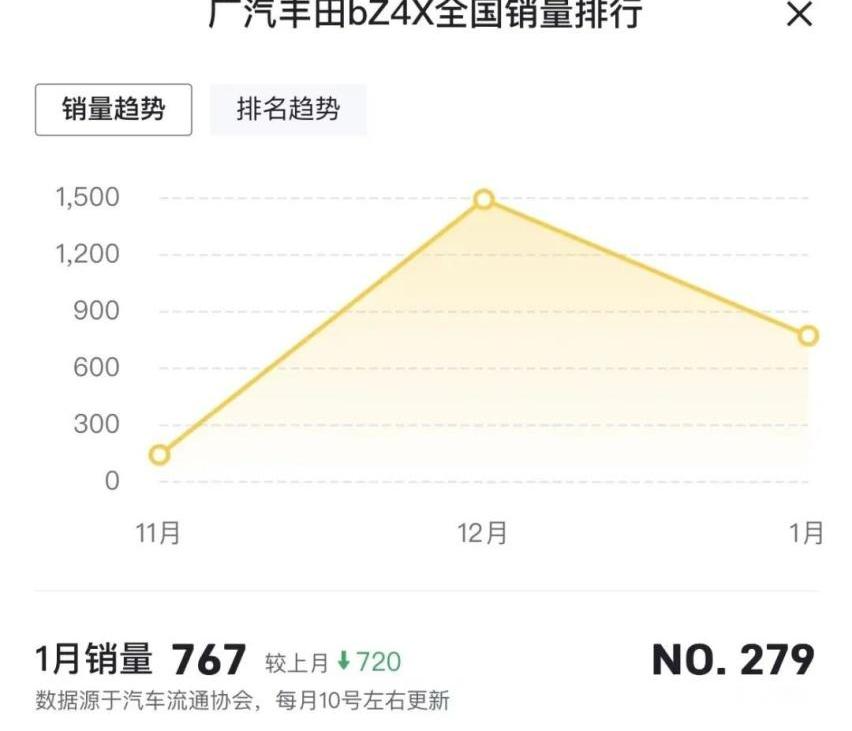 丰田,一汽,广汽丰田bZ4X,雷克萨斯