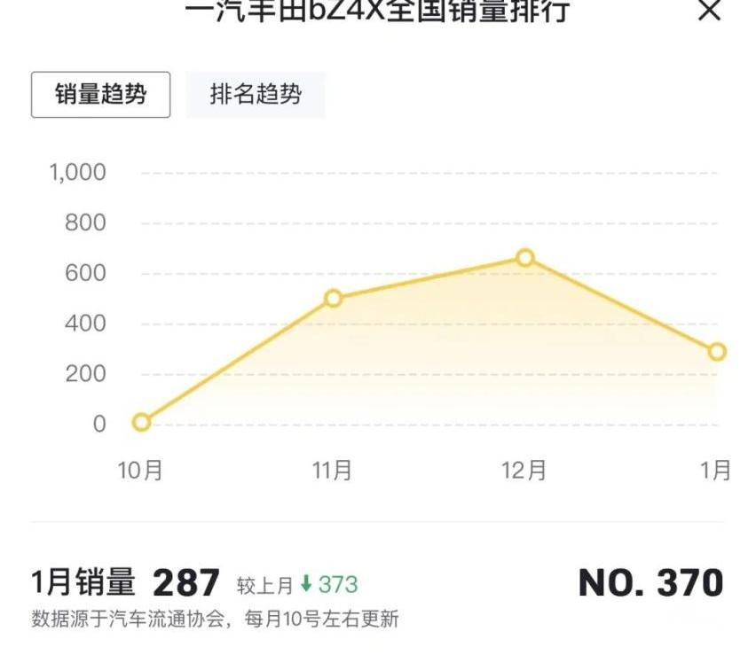 丰田,一汽,广汽丰田bZ4X,雷克萨斯