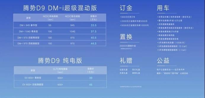 腾势,腾势D9,比亚迪,埃尔法,奔驰