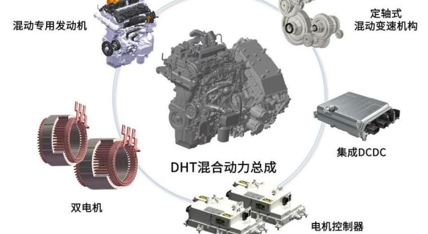 哈弗,艾瑞泽5,哈弗H6,奇瑞,传祺M8
