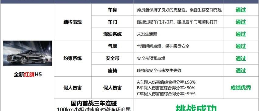 红旗,红旗H5,红旗H9,凯迪拉克,奥迪