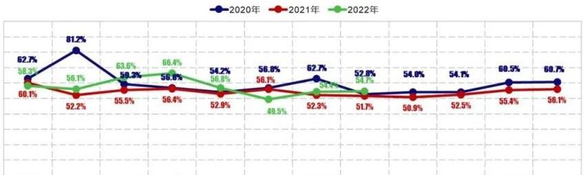奥迪,奔驰,宝马,丰田,雷克萨斯